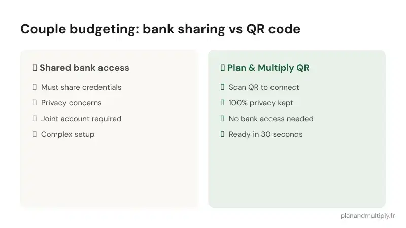 Budget as a couple via QR code — no bank sharing needed