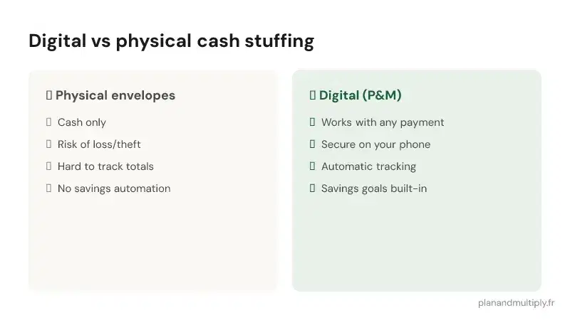 Digital cash stuffing vs physical envelopes comparison