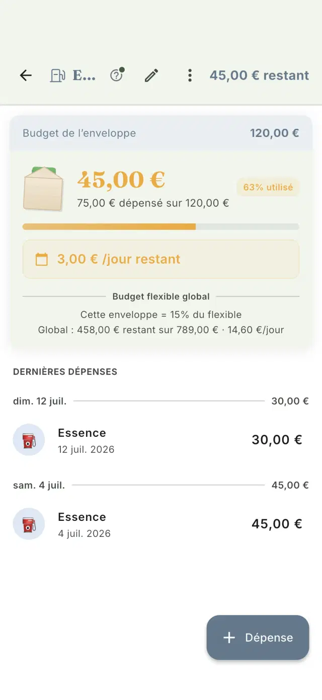 Reste à vivre en €/jour